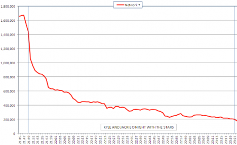 kyle_jackie_o_ratings_decline_stars.