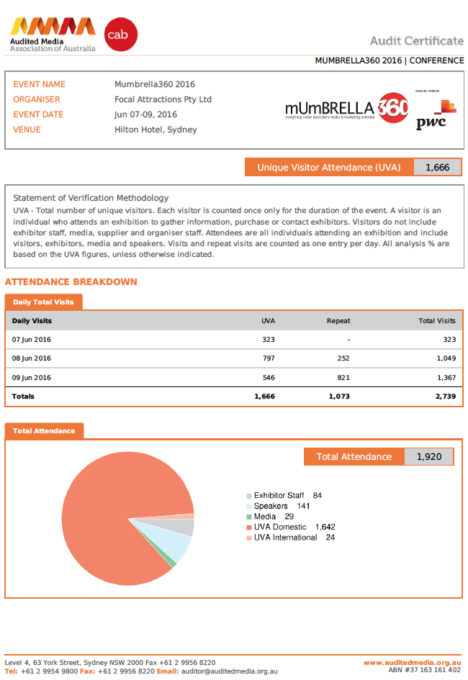 2016年Mumbrella360审核证书