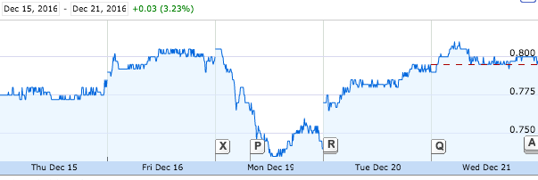 seven-west-media-share-price-asx