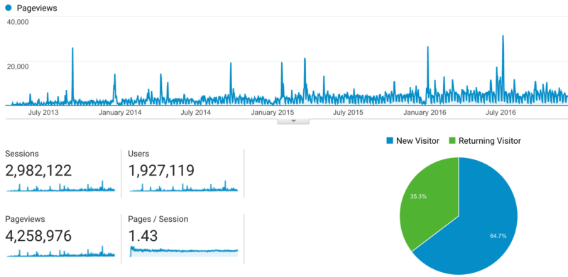 Google-Analytics-Mumbrella-Asia